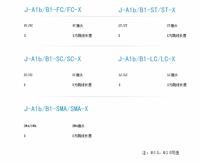 光纖跳線訂貨型號(hào)-1.png