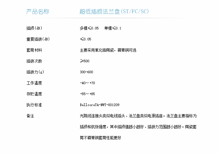 超低插損法蘭盤技術指標-1.png