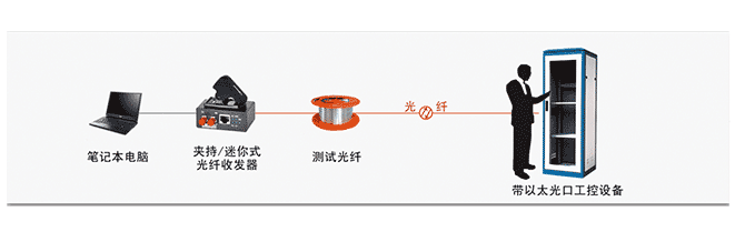 應(yīng)用方式-1.png